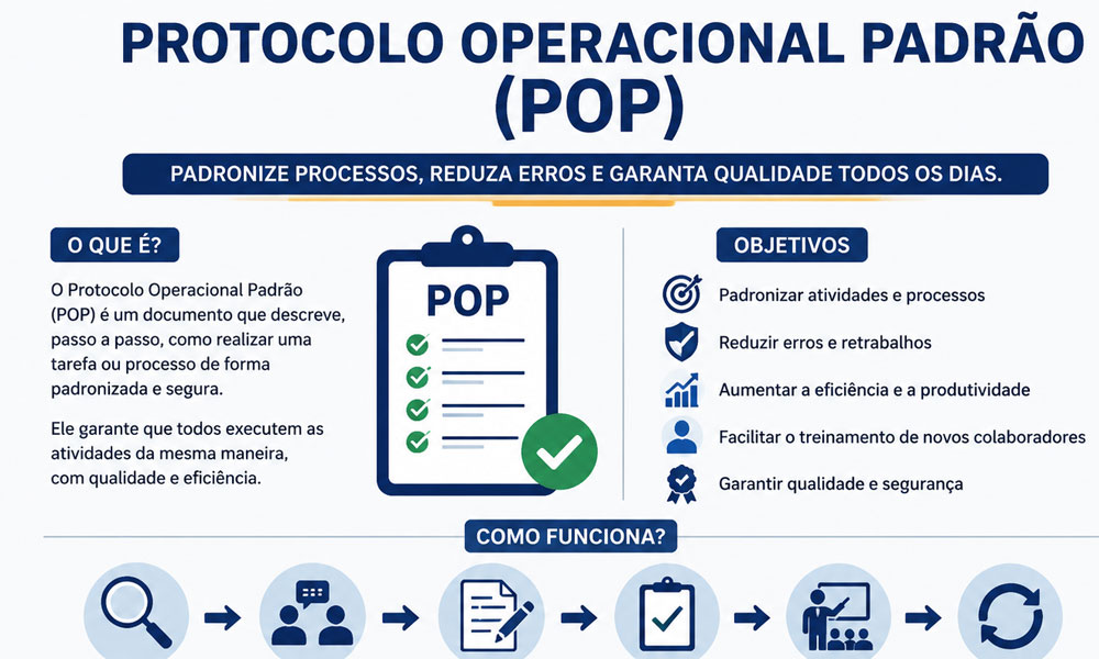 Protocolo Operacional Padrão (POP): A Simple Guide to Better Business ...