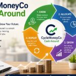 CycleMoneyCo Cash Around: The Easy Method for Smarter Money Moves
