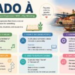 Dado À: The Small Portuguese Expression With a Big Meaning