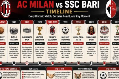 AC Milan vs SSC Bari Timeline: Every Historic Match, Surprise Result, and Key Moment Explained