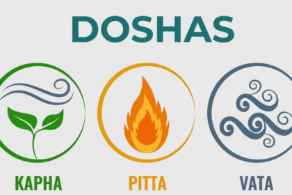How Accurate Is an Online Dosha Quiz