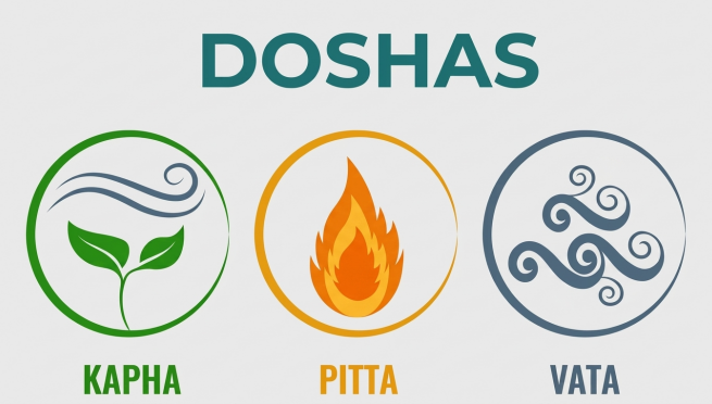 How Accurate Is an Online Dosha Quiz